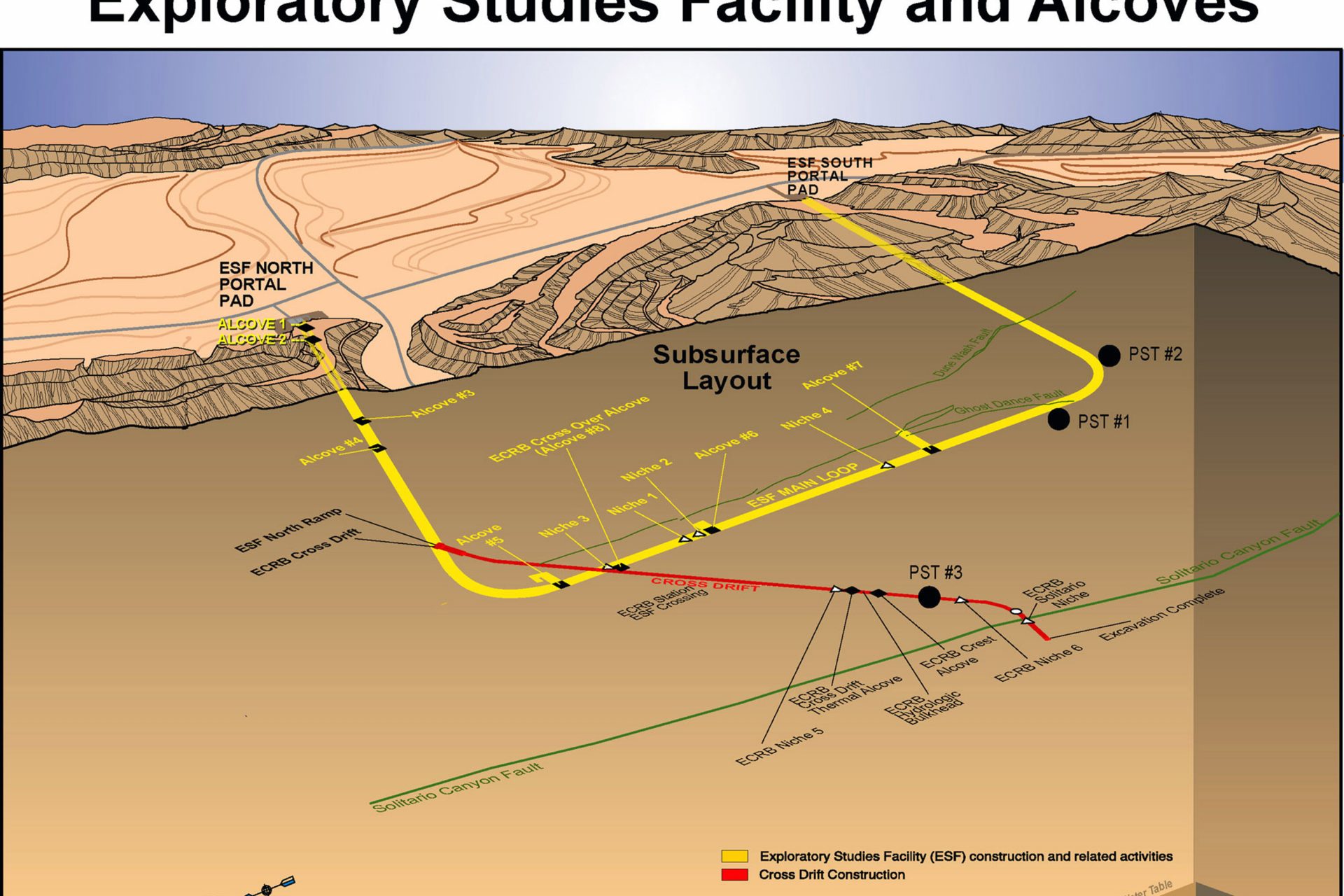 The Yucca Mountain plan 