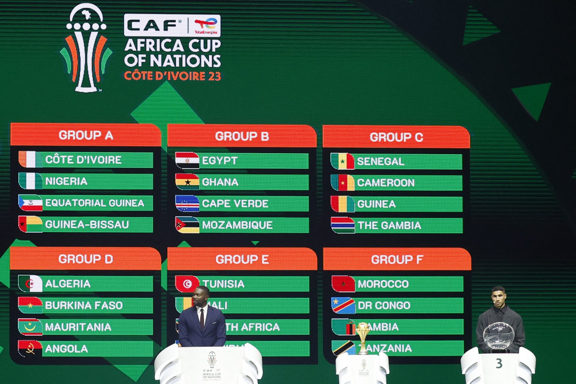 13 januari: Afrika Cup