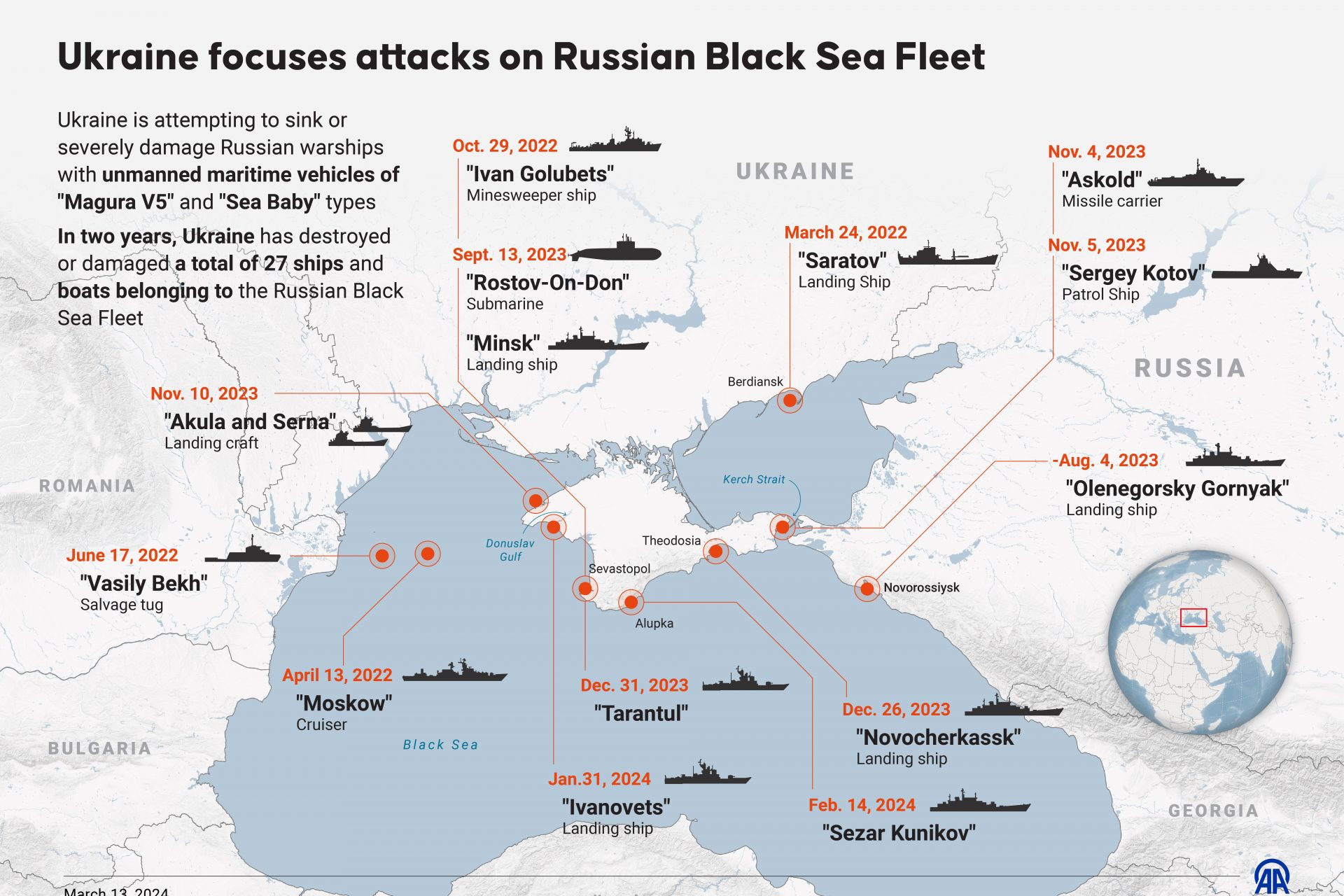 A Rússia perdeu muitos navios para a Ucrânia