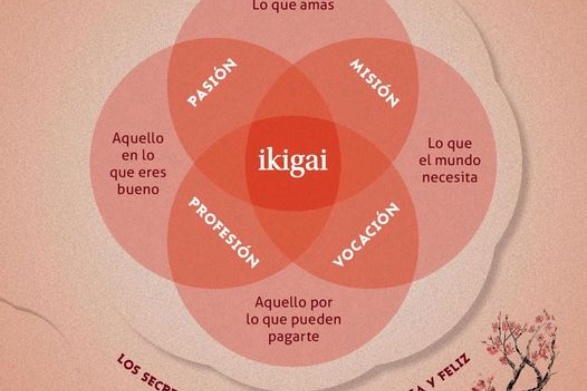 ¿Sabes que es el Ikigai? Descubre la técnica japonesa que te ayuda a cumplir tus sueños