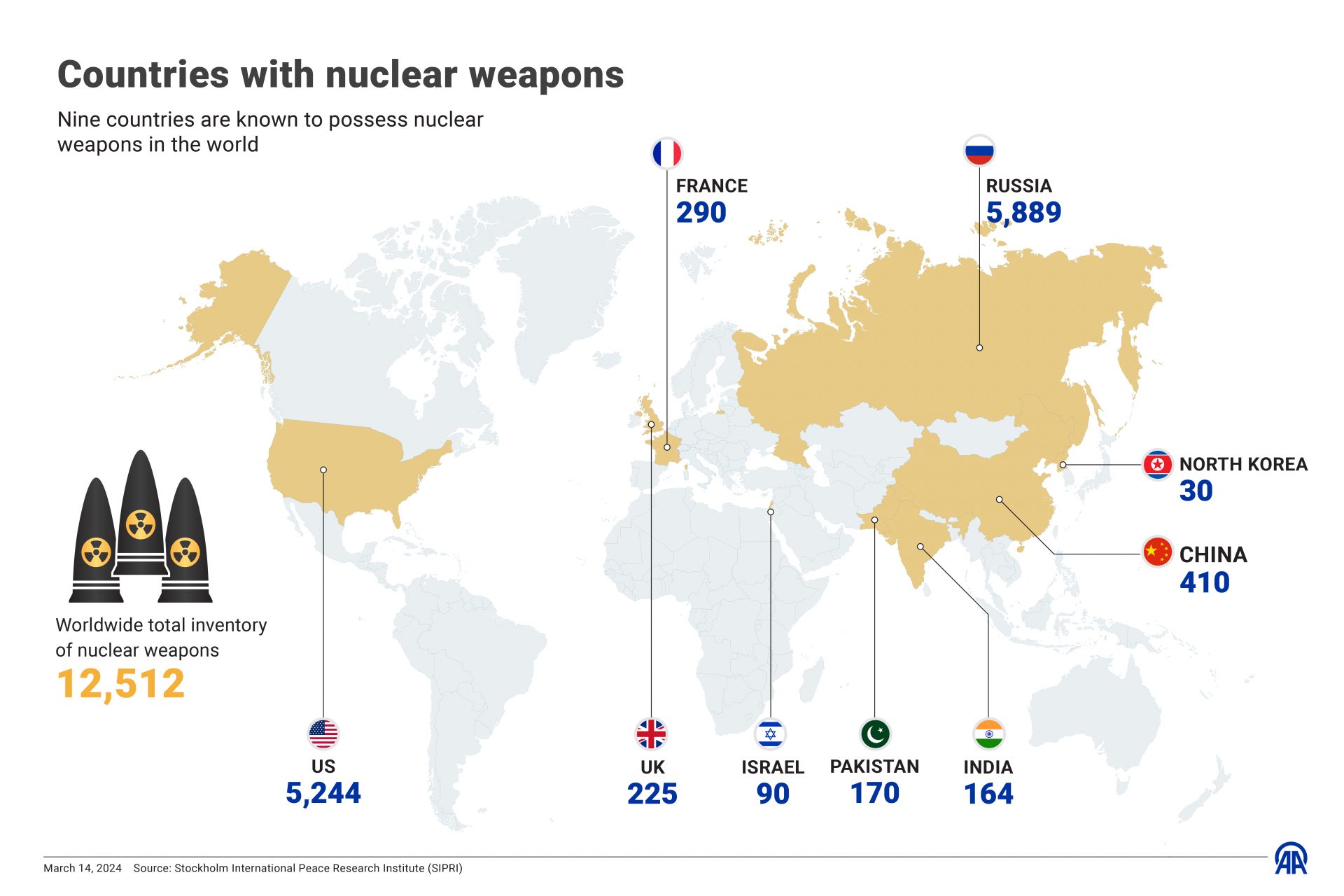 Strategische vs. taktische Atomwaffen?