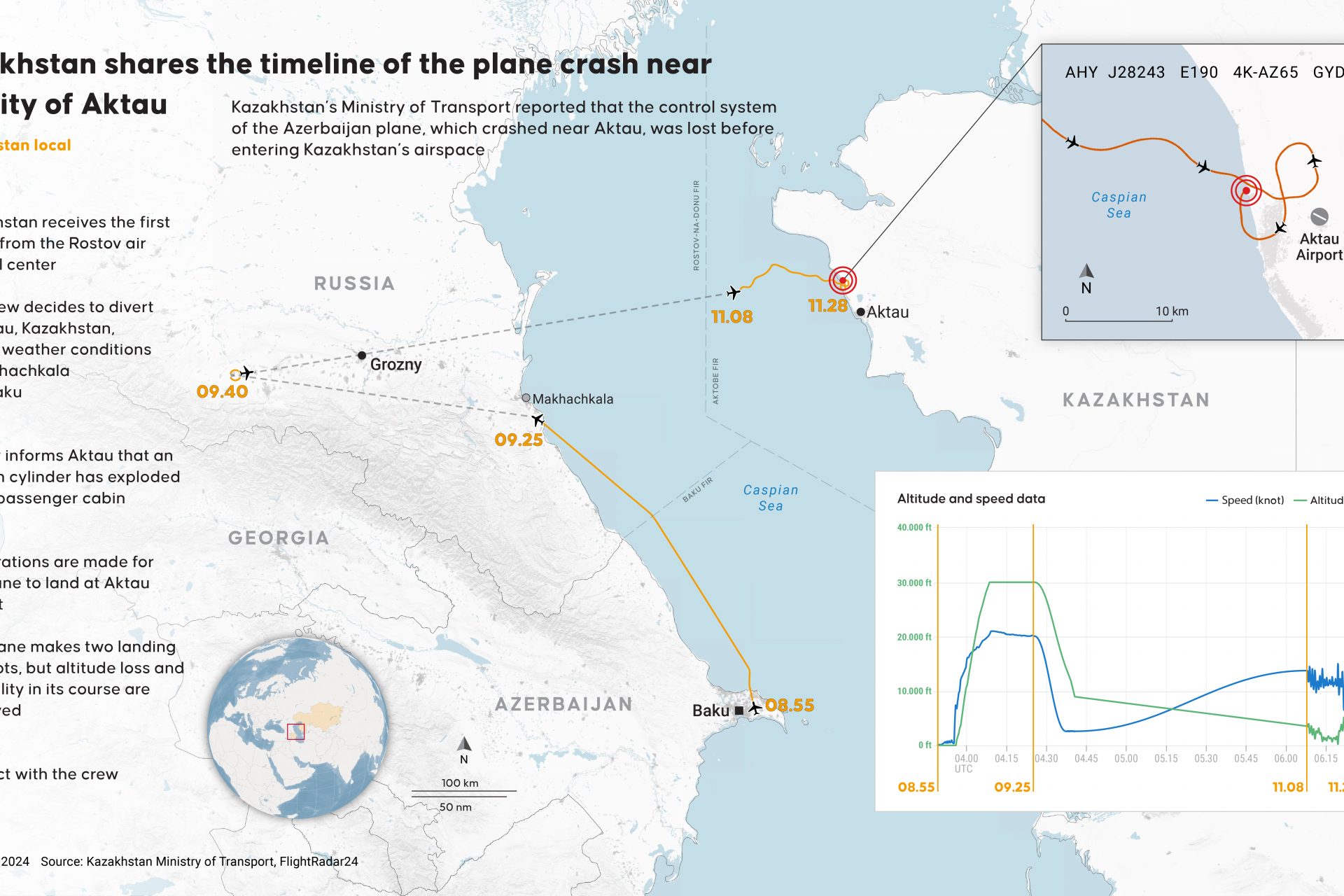 An Azerbaijan Airlines Embraer 190 crashed